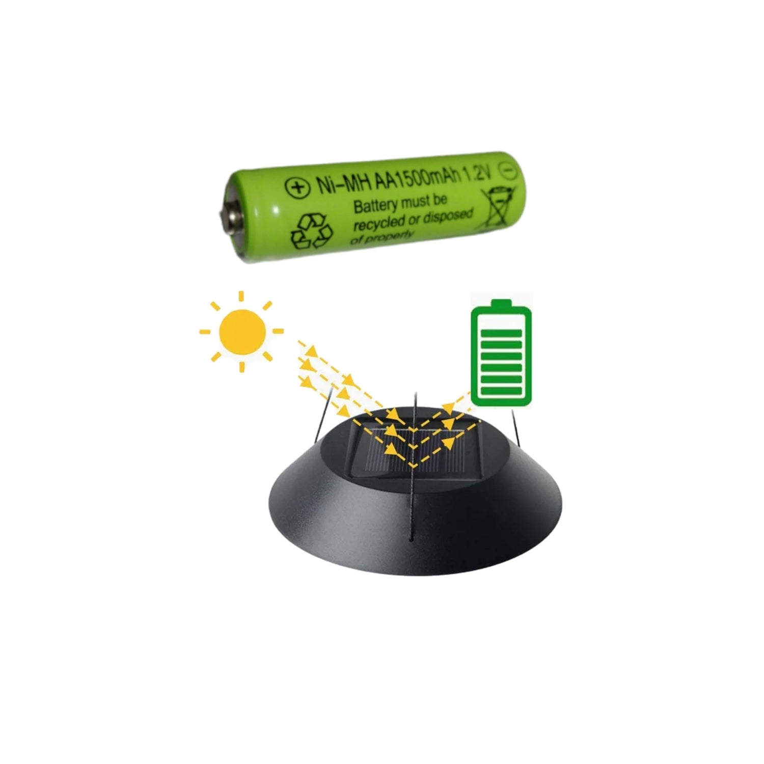 Donde Comprar Pilas Solares en chile